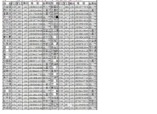 兰州成功初中应届双骄之感恩母校